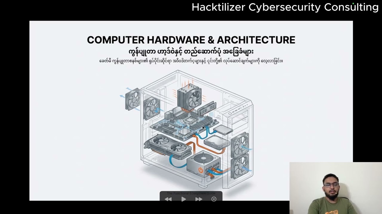 Computer Architecture (High Level) | IT Support Course Video 3