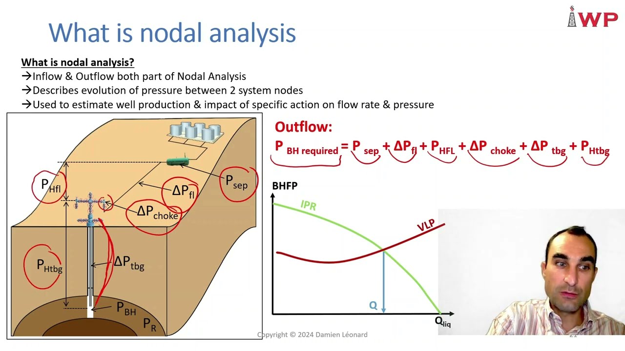 What is well nodal analysis and well performance in oil and gas