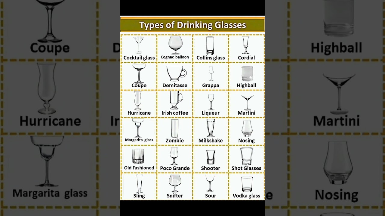 Types of Drinking Glasses #english #vocabs #drinking #glass #typeof #shorts @EnglishGyan25