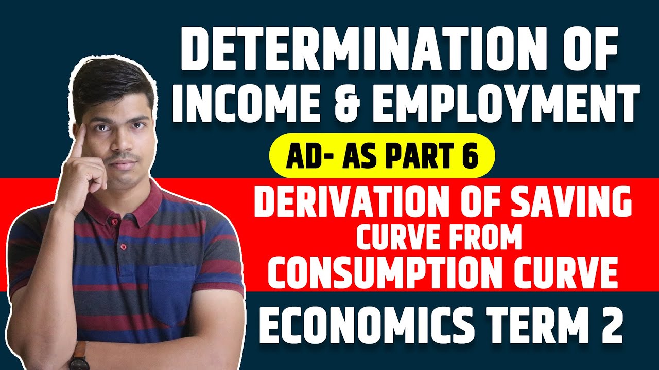 Derivation of Saving Curve | AD- AS Part 6. All Most Important Theory TERM 2 Macro Economics.