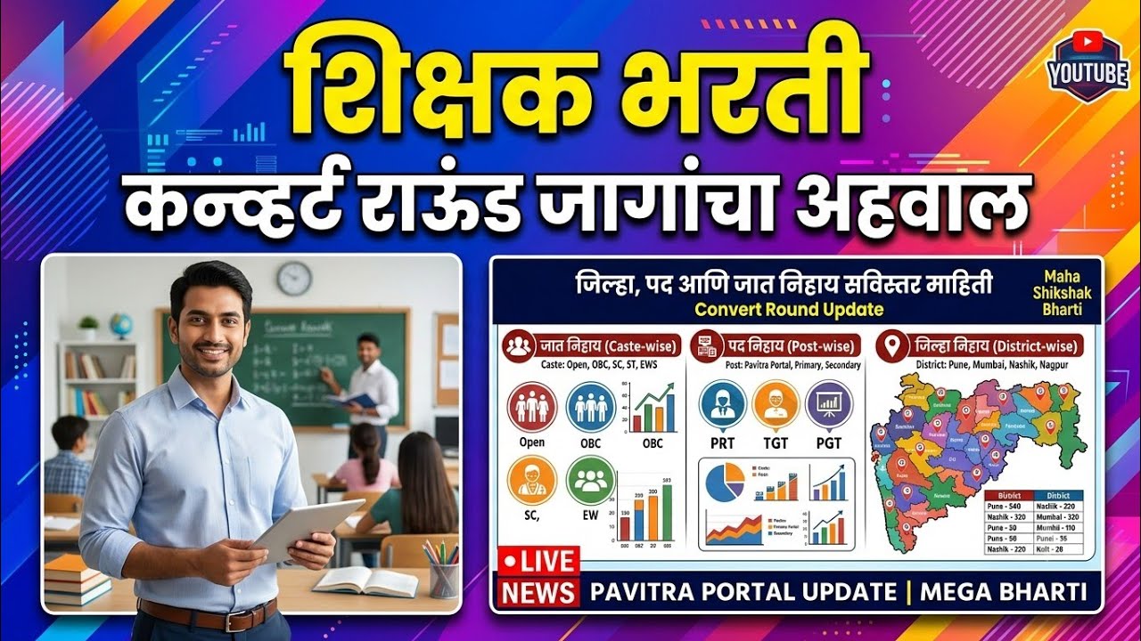 पवित्र पोर्टल शिक्षक भरती कास्ट नुसार, पदनिहाय कोणत्या जिल्ह्यात किती जागा | Convert Round किती जागा