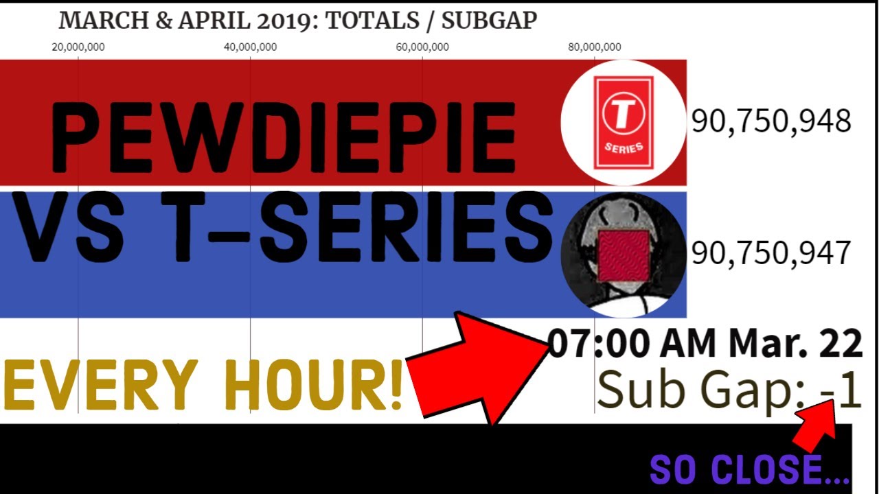 PEWDIEPIE VS T-SERIES: MARCH & APRIL 2019 (Every Hour!)