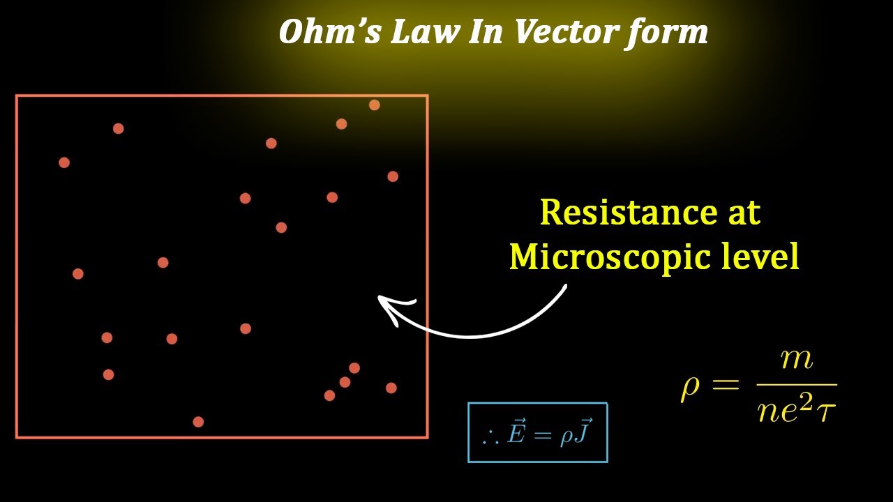 Что такое сопротивление? (Это не трение) | Анимация модели Drude
