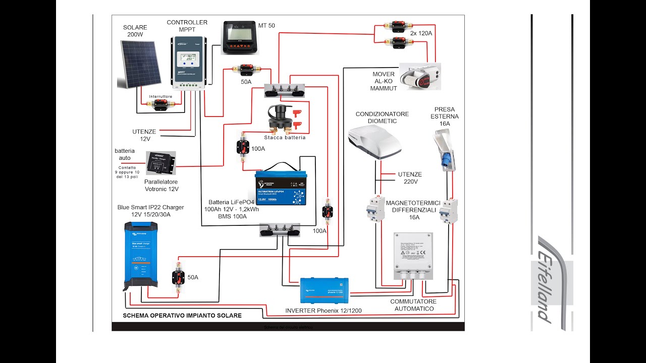 Fotovoltaico Knaus
