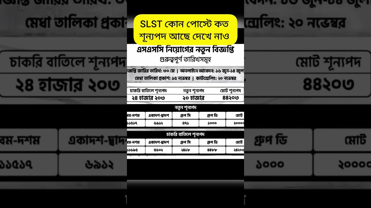 SLST 2025 TOTAL VACANCY | slst recruitment 2025 | slst 2025 application date| #slst #wbslst