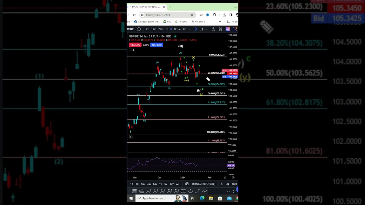 USDINR Prediction For Tomorrow #usdinr #forextrading #currencytrading