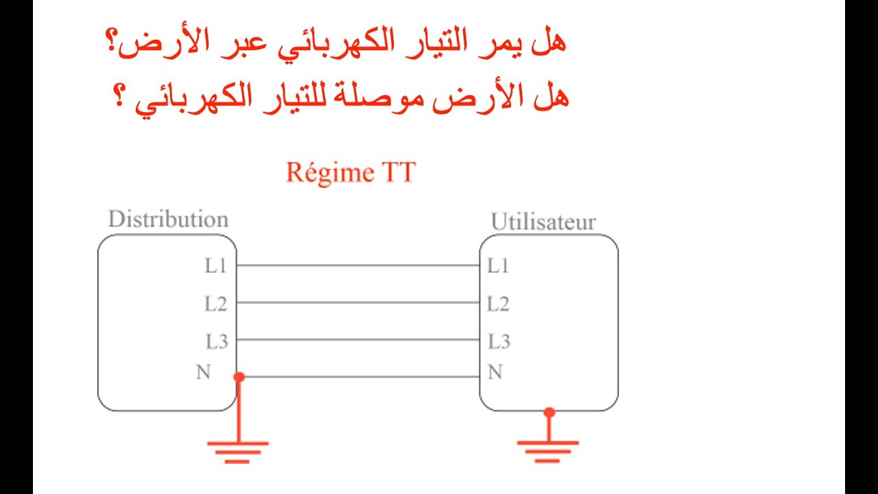 هل يمر التيار الكهربائي عبر الأرض؟ Où va le courant électrique dans la terre