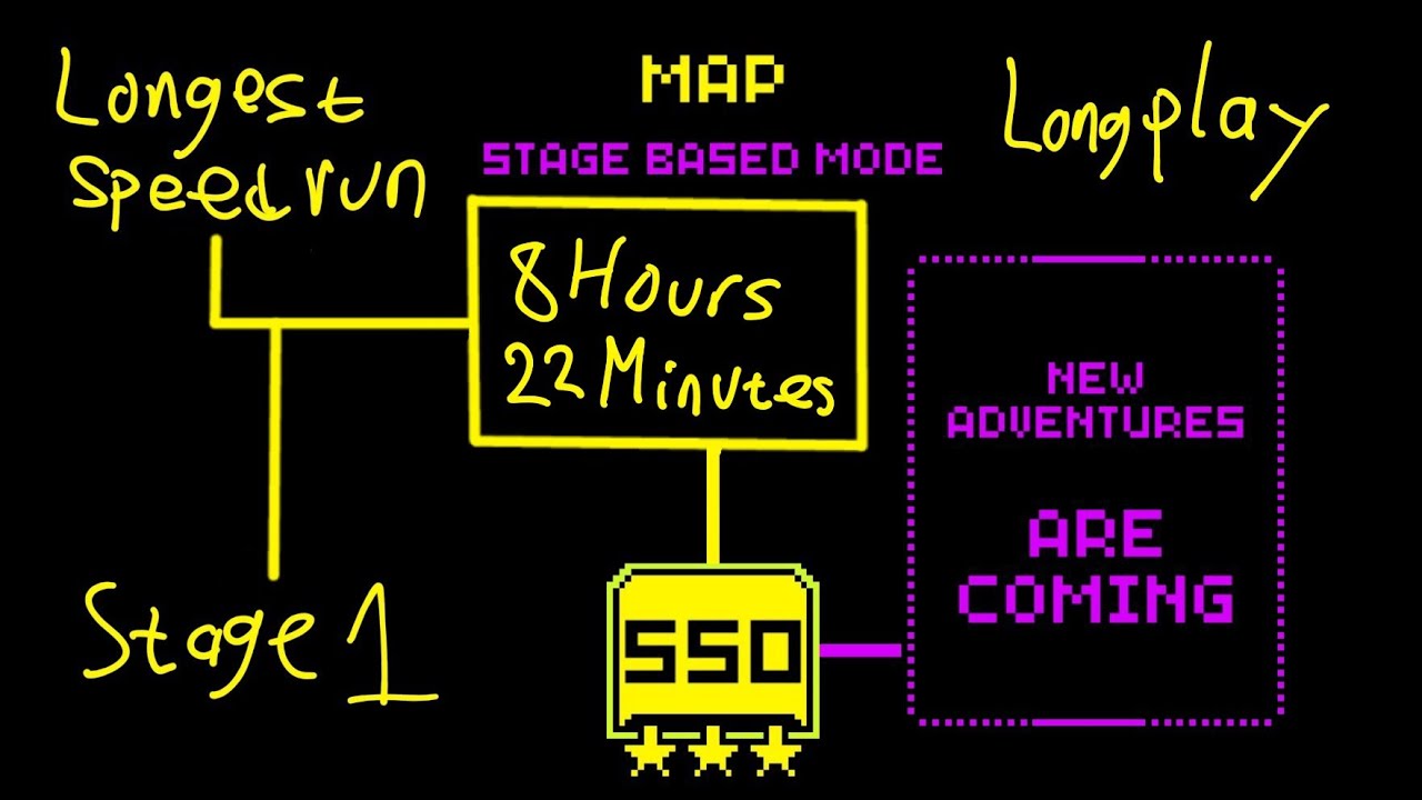 Tomb Of The Mask - Stage 1-550 Longest Speedrun!
