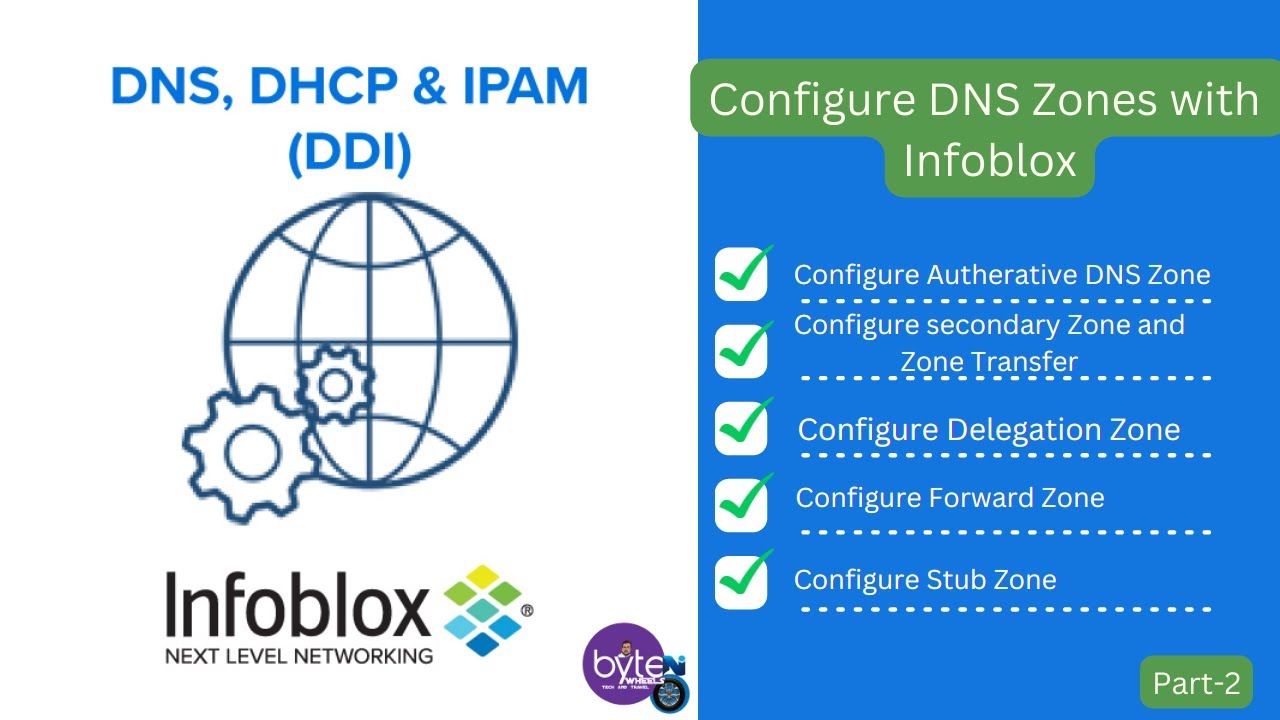 How to Configure Zones- Authoritative Zone, Delegation Zone, Forward Zone & Stub Zone in Infoblox