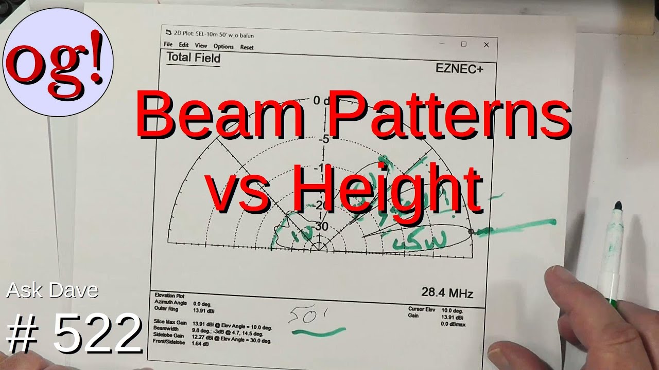 Beam Pattern vs Heights (#522)