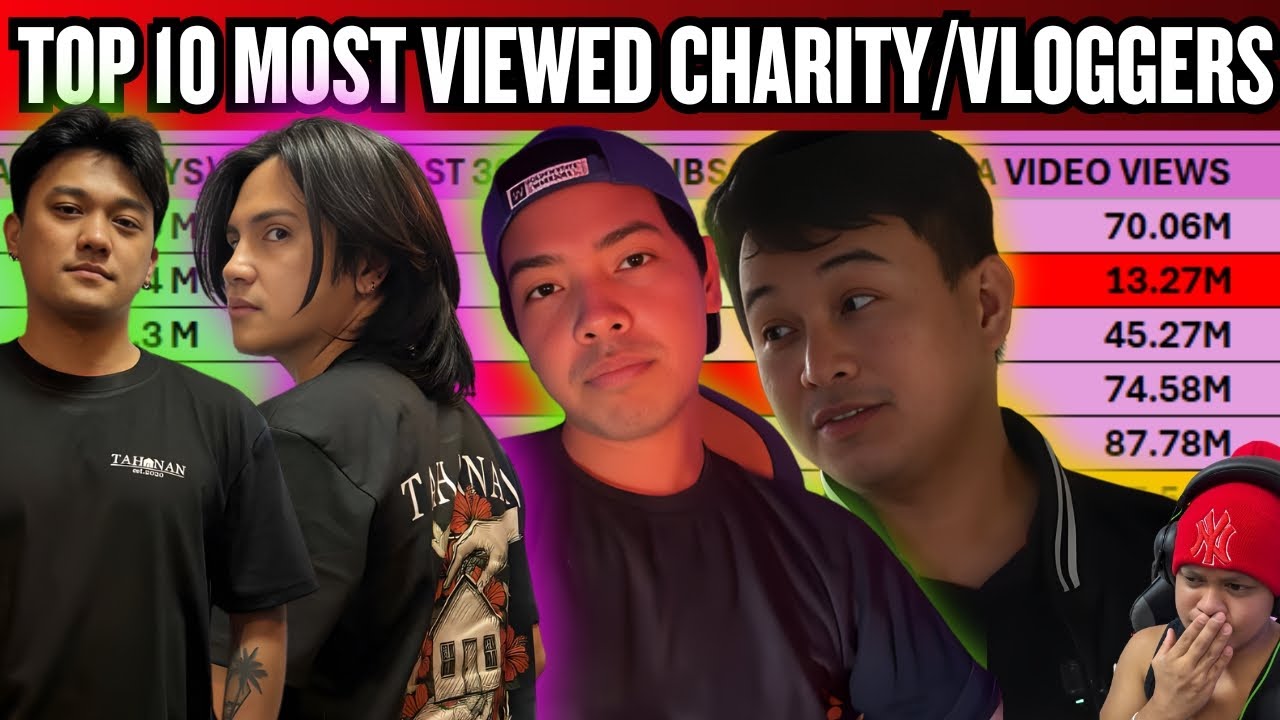 ⭕️TOP 10 MOST VIEWED CHARITY/VLOGGERS IN KALINGAP AS OF JANUARY 2026