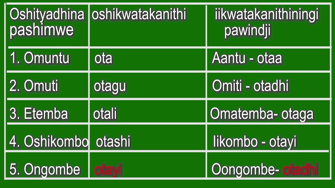 Oshidonga Grade 9, Iityadhina niikwatanithiningi