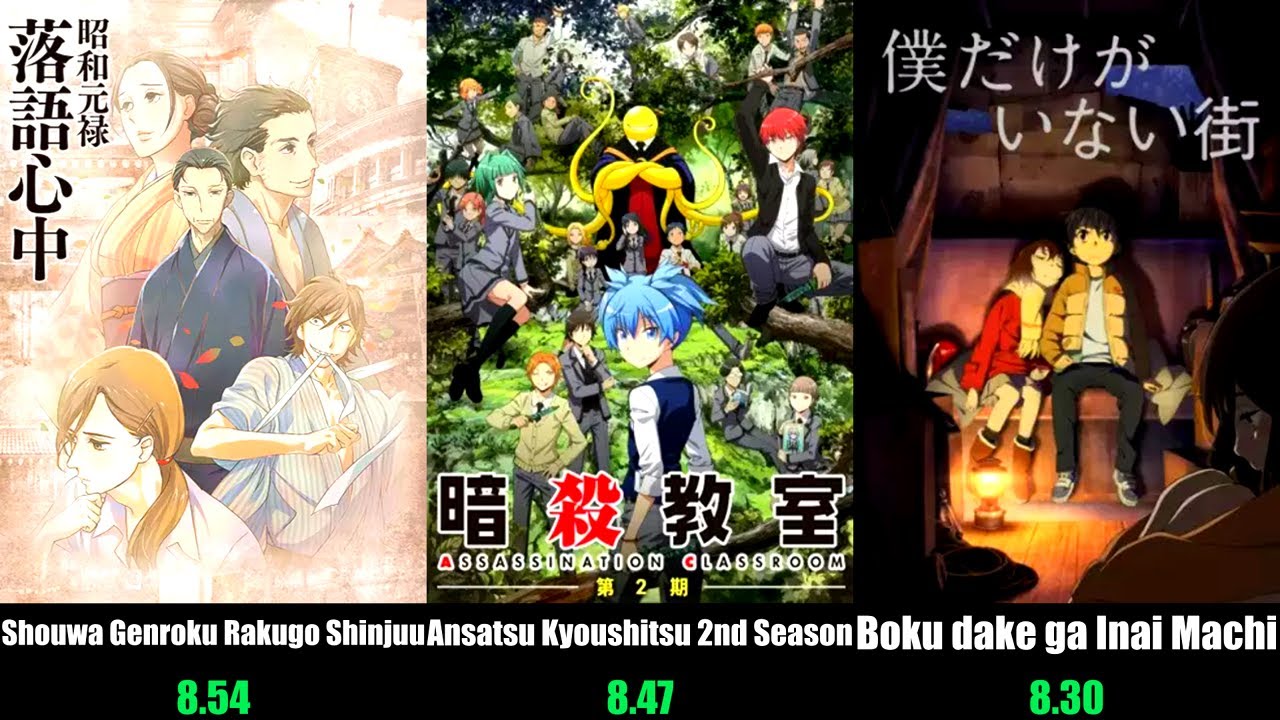 Top 50 Best Anime of Winter 2016 | Season Rankings