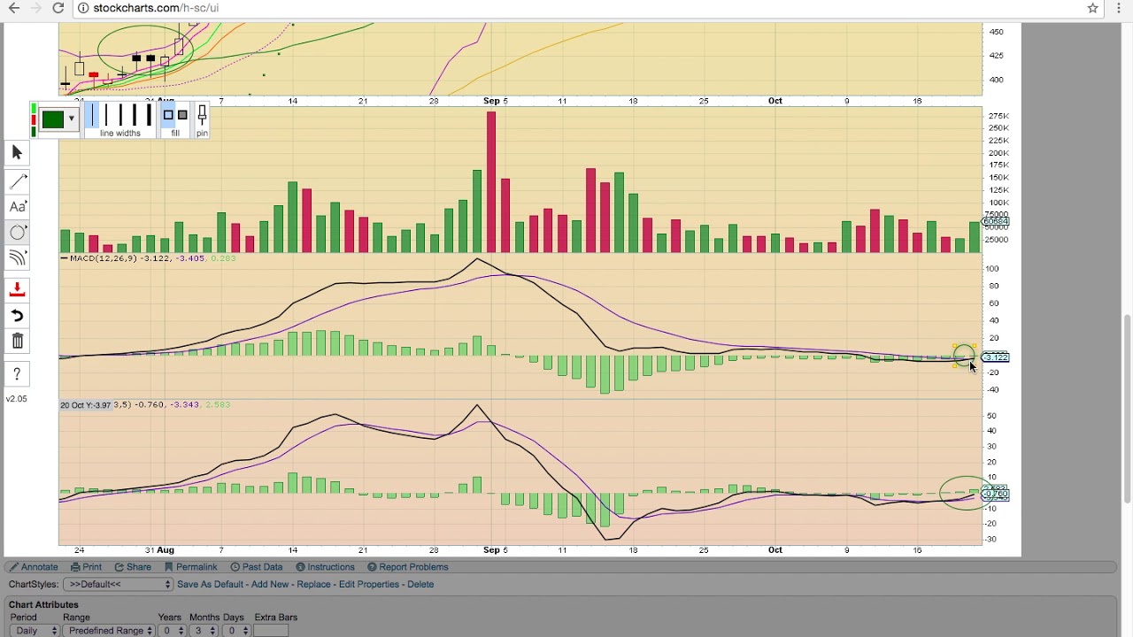 $GNMX $TWMJF $GBTC $BTSC $BTCS $GAHC $MGTI $BITCF $TRXC $ACRX $RCON Charts 10/22/17 - TA Video