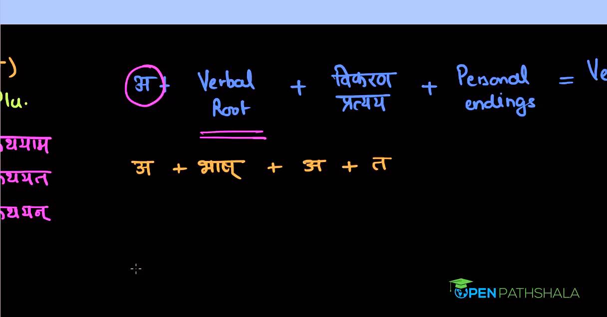 Sanskrit Grammar - Verbs (Past Tense)