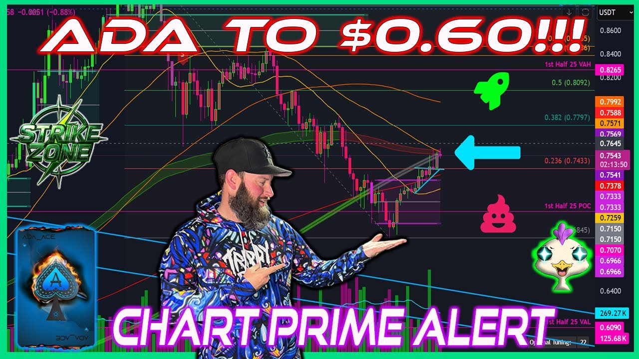 STRIKE ZONE EP 12 ADA TO $0.60?