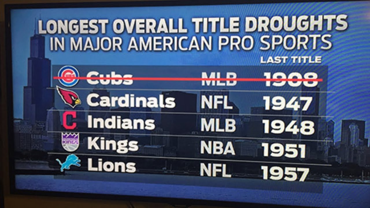 10 Teams With the LONGEST, MOST EMBARRASSING Championship Droughts