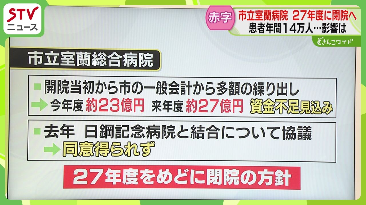 【解説】年間14万人利用も20億円以上の資金不足続く　市内２つの病院に一部統合も病床数は減　北海道・室蘭市