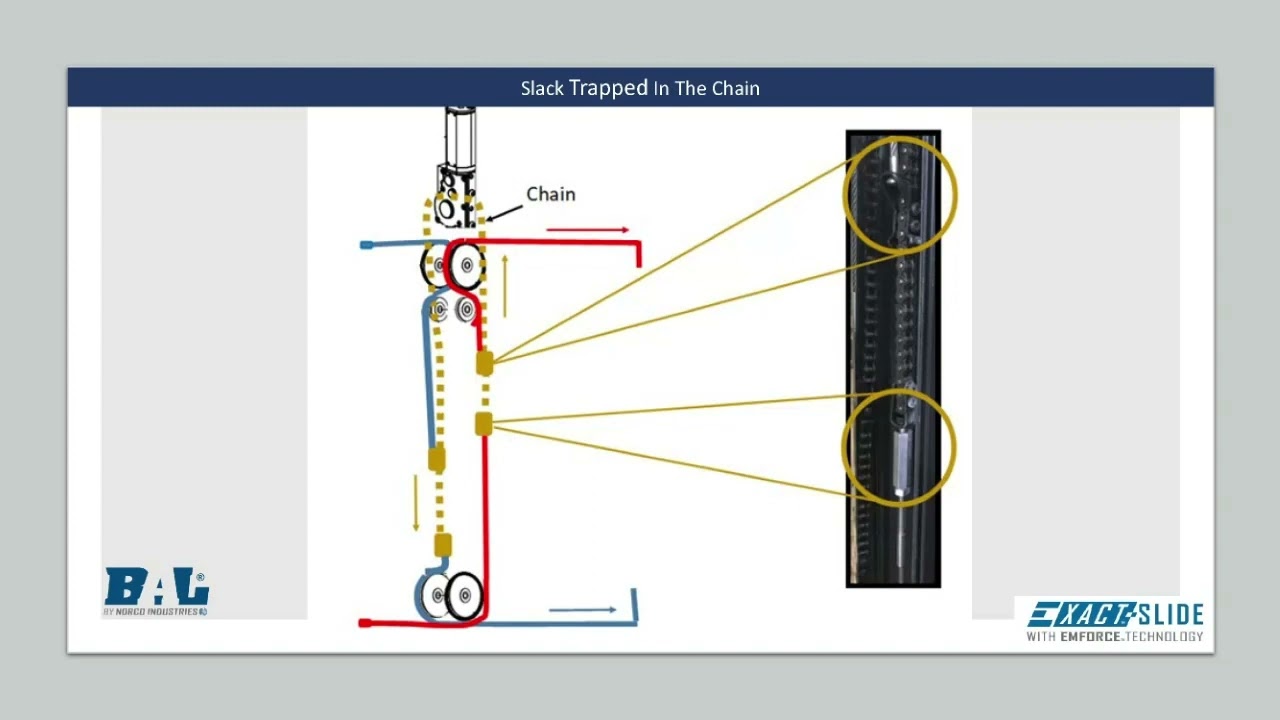 Exact Slide G5.5 Cable Slide Training Part 1