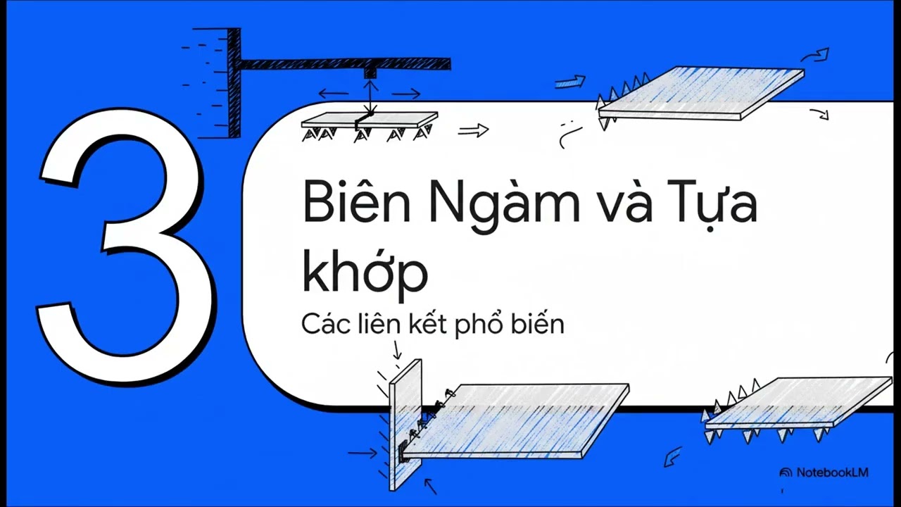 Các điều kiện biên cơ bản trong lý thuyết tấm mỏng