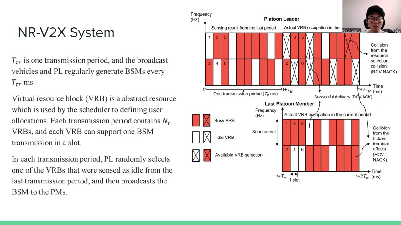 Resource Allocation for Vehicle Platooning in 5G NR-V2X network via DQN