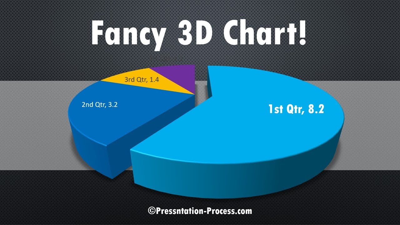 Fancy 3D Pie Chart Tutorial in PowerPoint