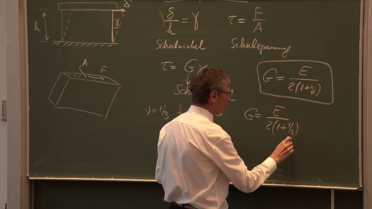 VL15 Prof  Popov   Statik und elementare Festigkeitslehre. Schubspannung. Der Torsionsstab.