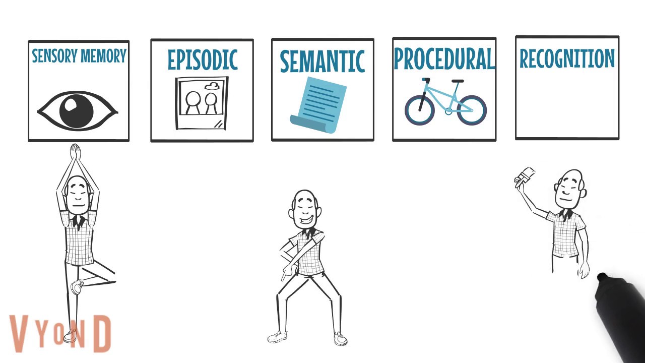 Understanding memory changes in dementia - an animation from the CAIT and Newcastle Model series