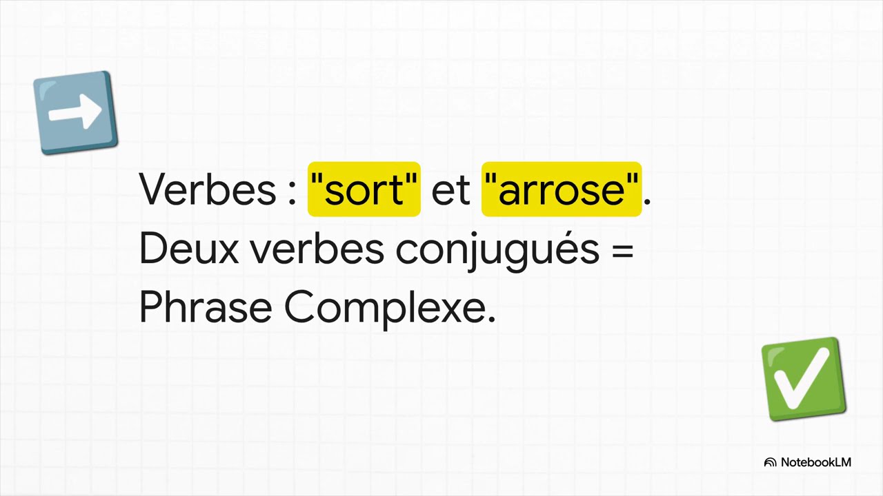 Phrases Simples et Complexes.Bouferrache sofiane