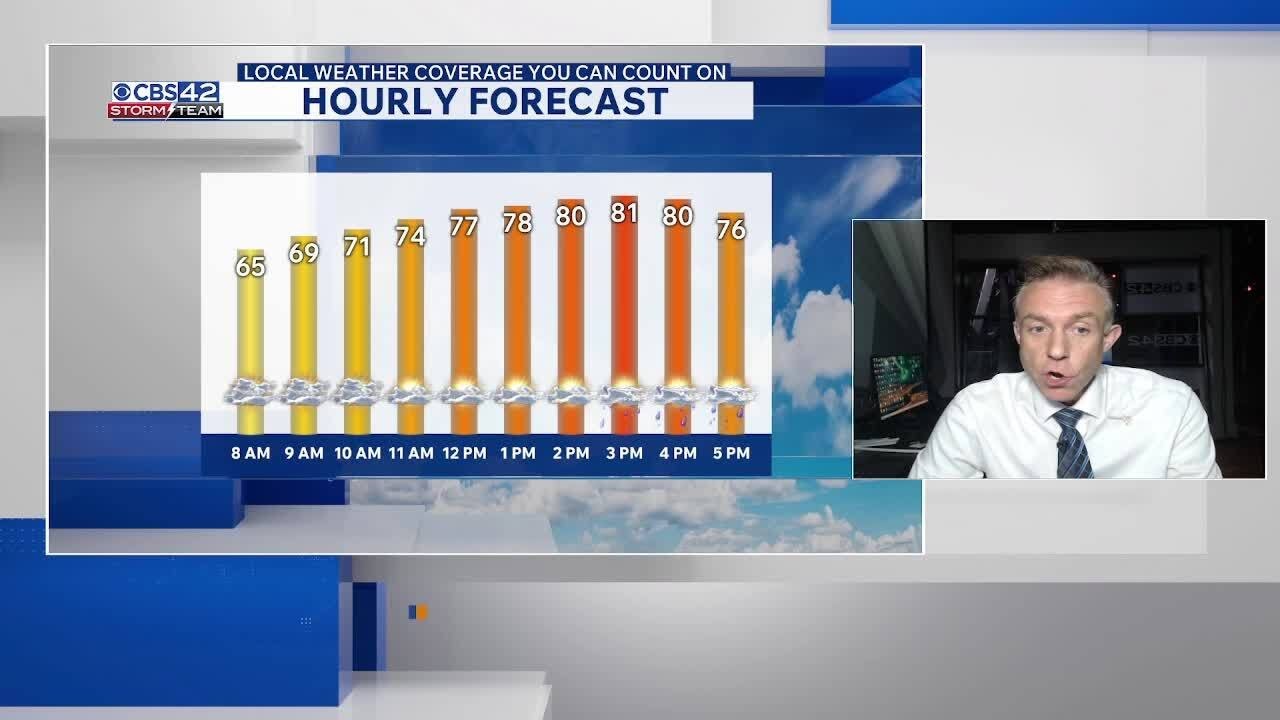 Strong Storms Target Central Alabama on Saturday