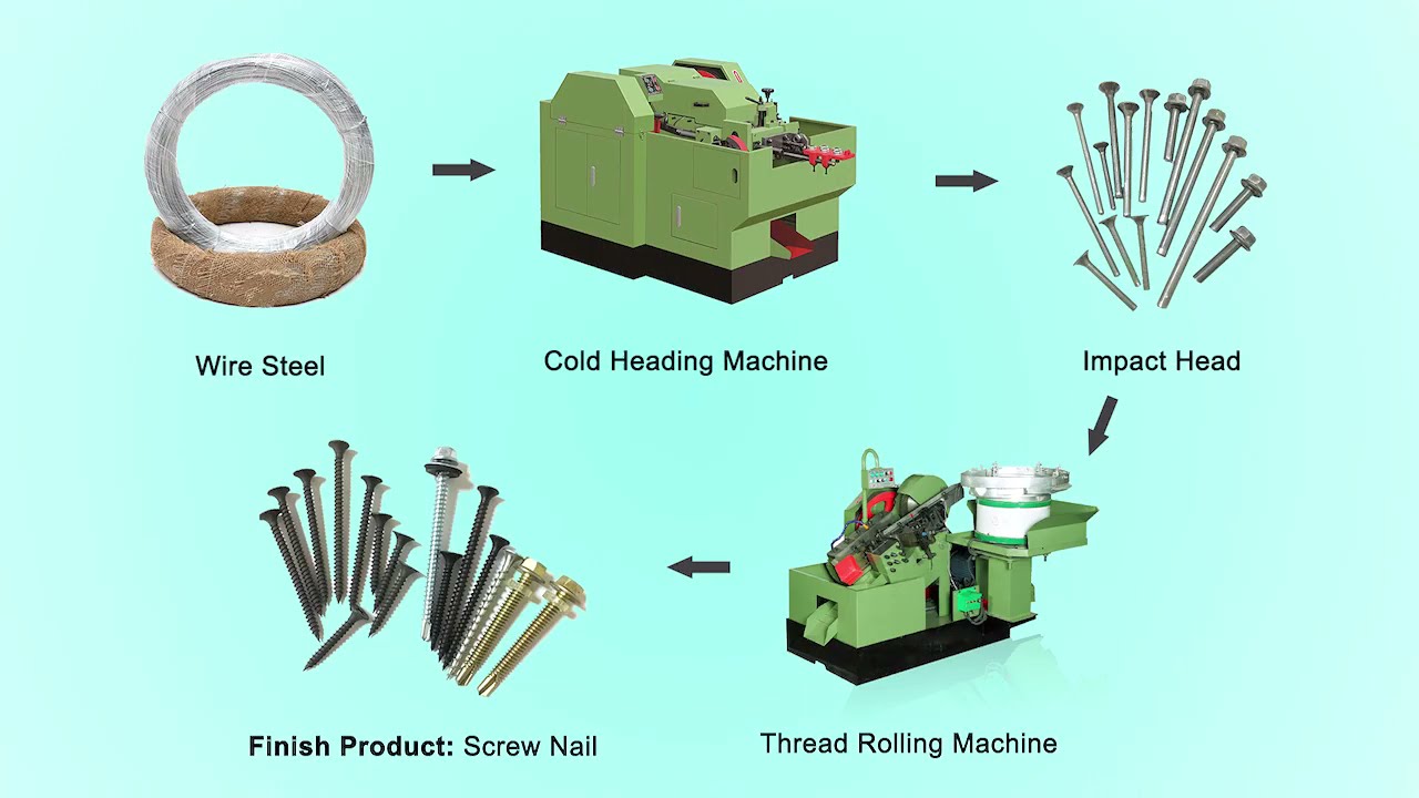 Screw production process/Proceso de producci&oacute;n de tornillos/Processus de production de vis
