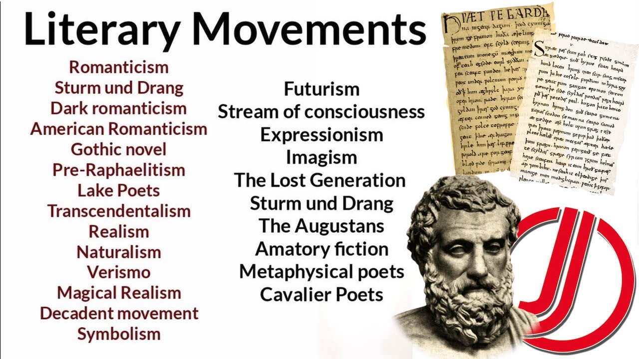 All Literary Movements in 30 Minutes | Important Literary Movements