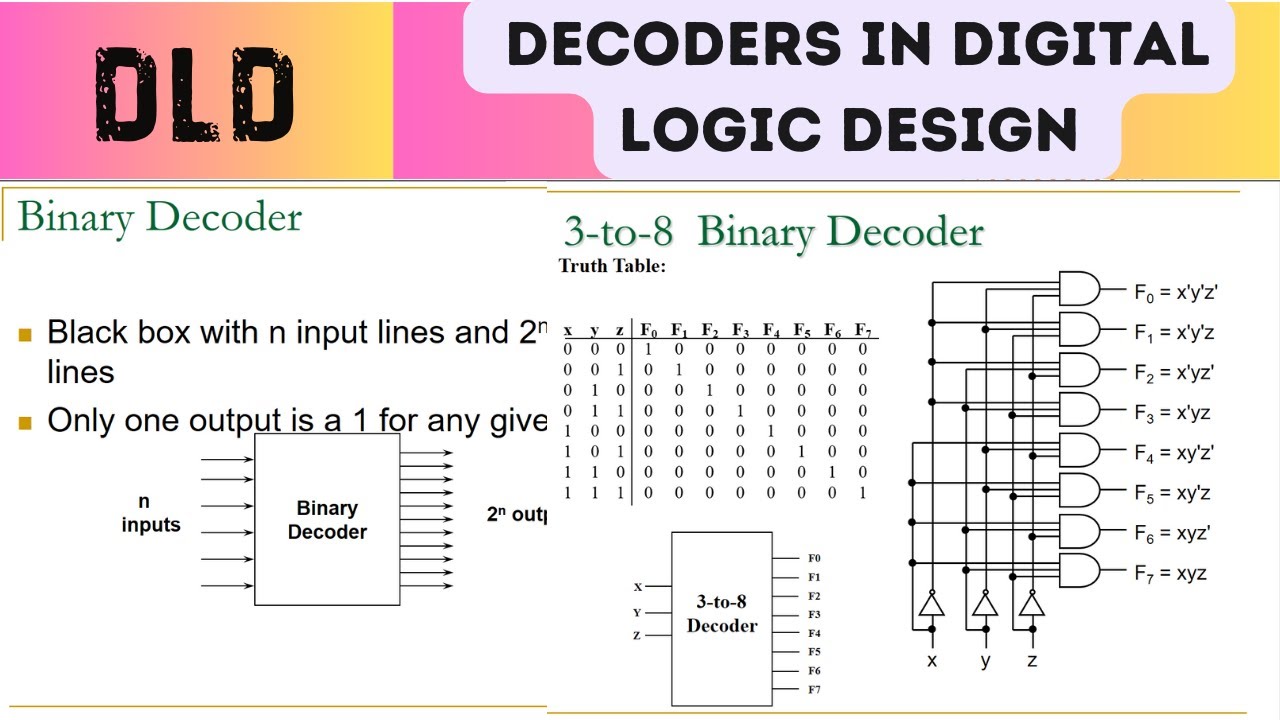 Digital Logic Design | Decoders