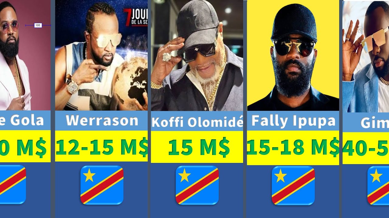 Top 10 des Rapeurs CONGOLAIS les PLUS RICHEs EN 2025