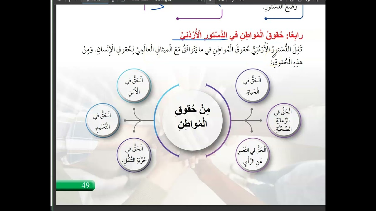 الدستور اجتماعيات رابع درس 1 وحدة 3 ( منهاج جديد 2023 )