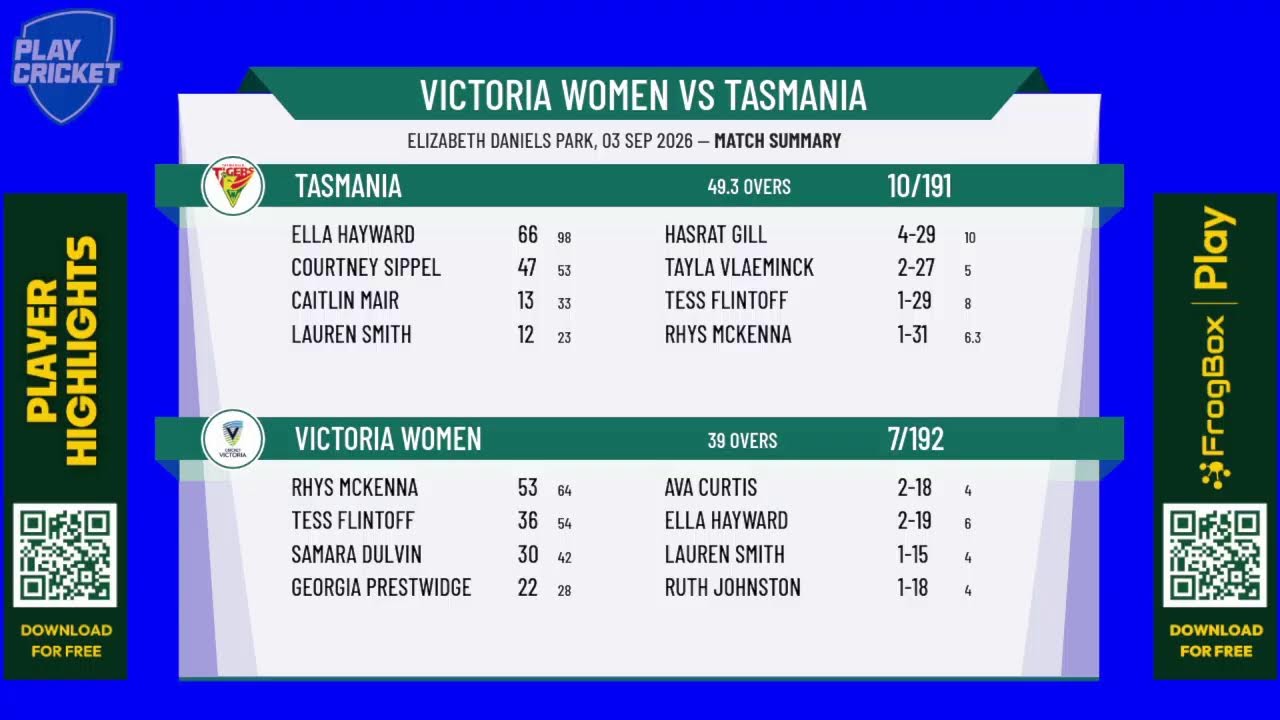 Victoria Women v Tasmania