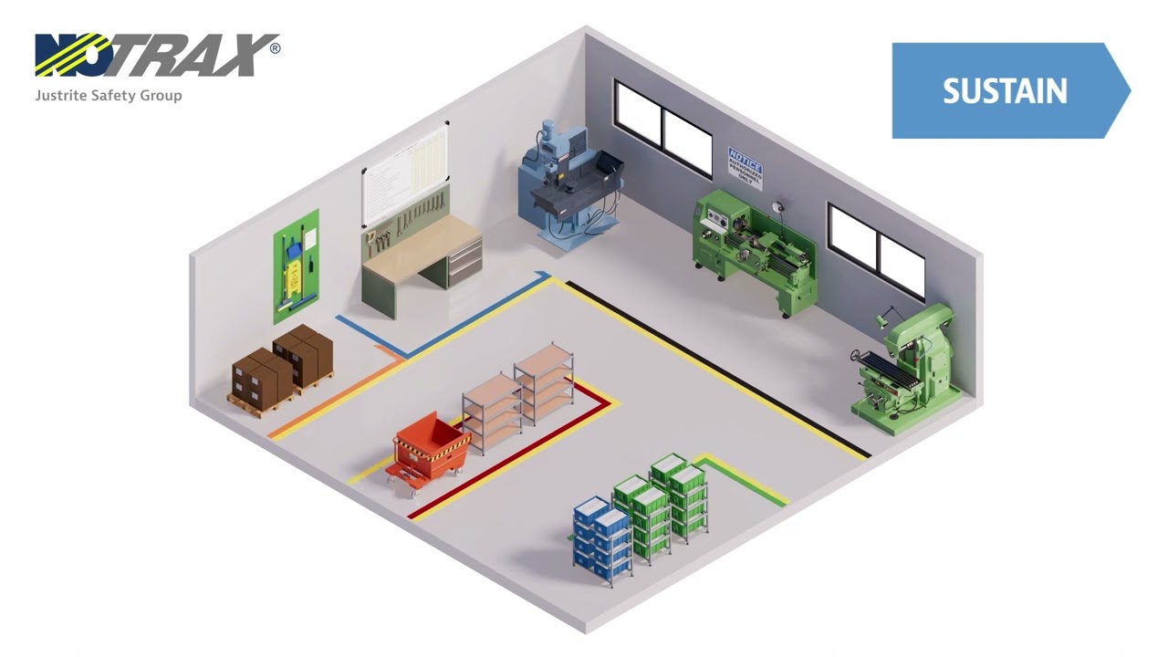 Ergonomics integrated with Floor Marking - 5S Safety Matting explained!