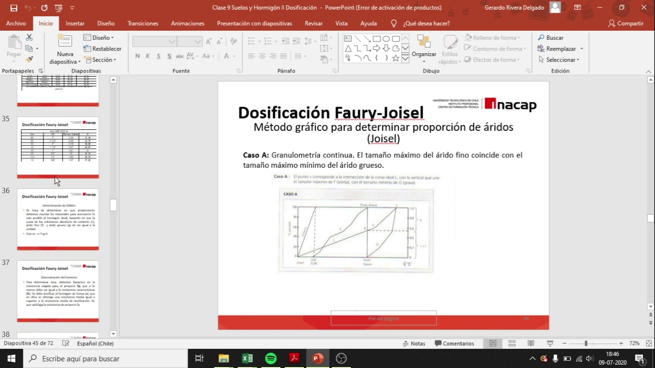 Dosificaci&oacute;n Faury