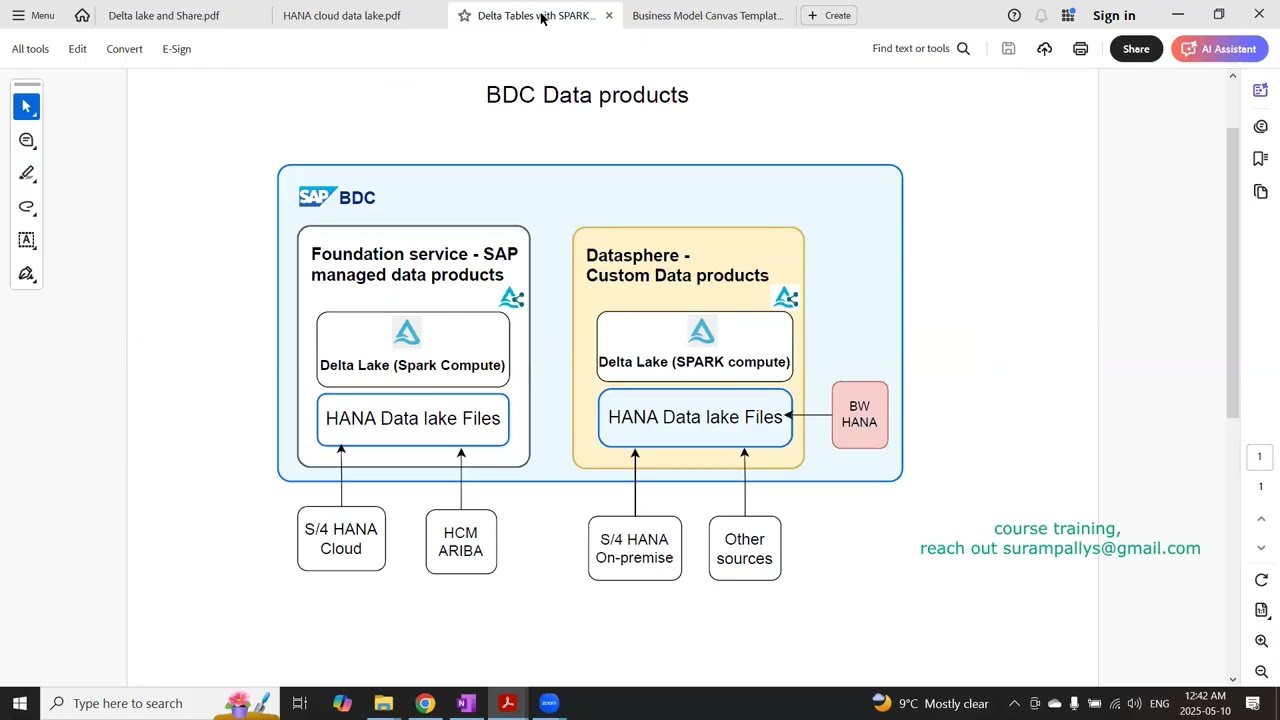 Delta lake and hana data lake files in SAP BDC