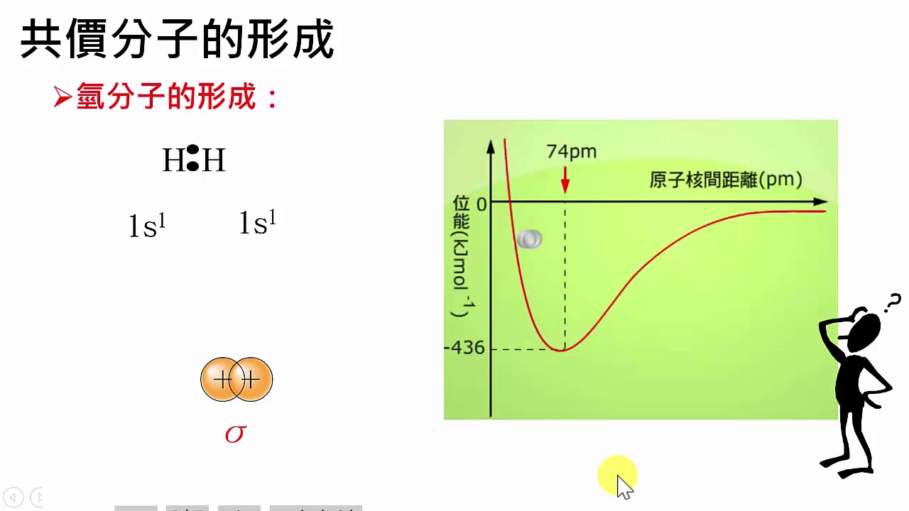 高中化學｜共價鍵
