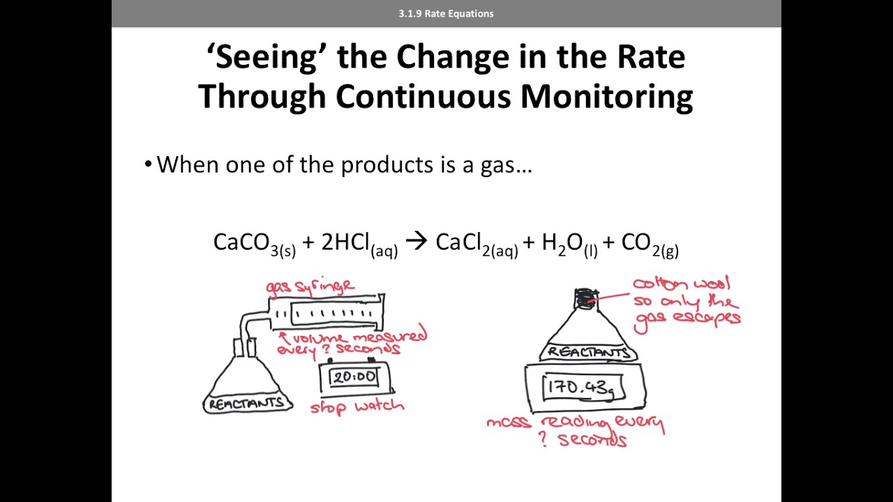 Rate Equations (AQA A level Chemistry)
