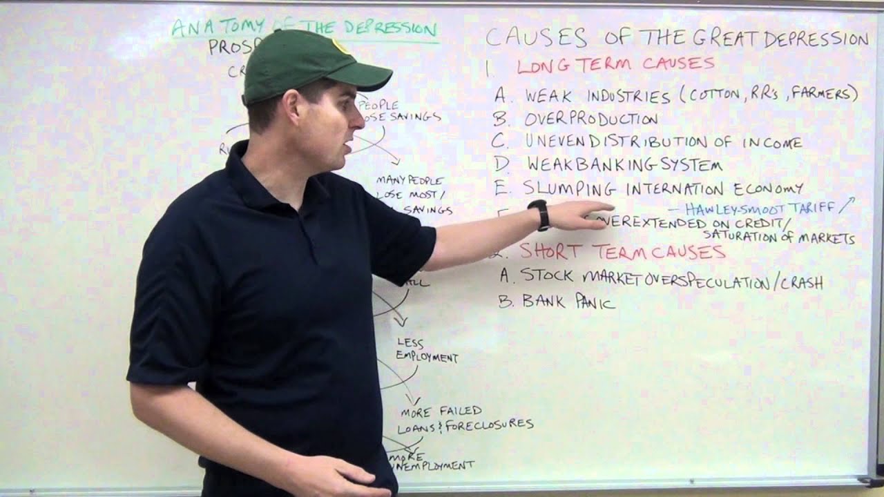 Causes of the Great Depression