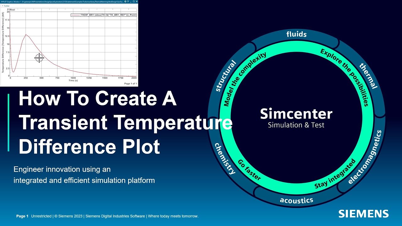 How To Create A Transient Temperature Difference Plot