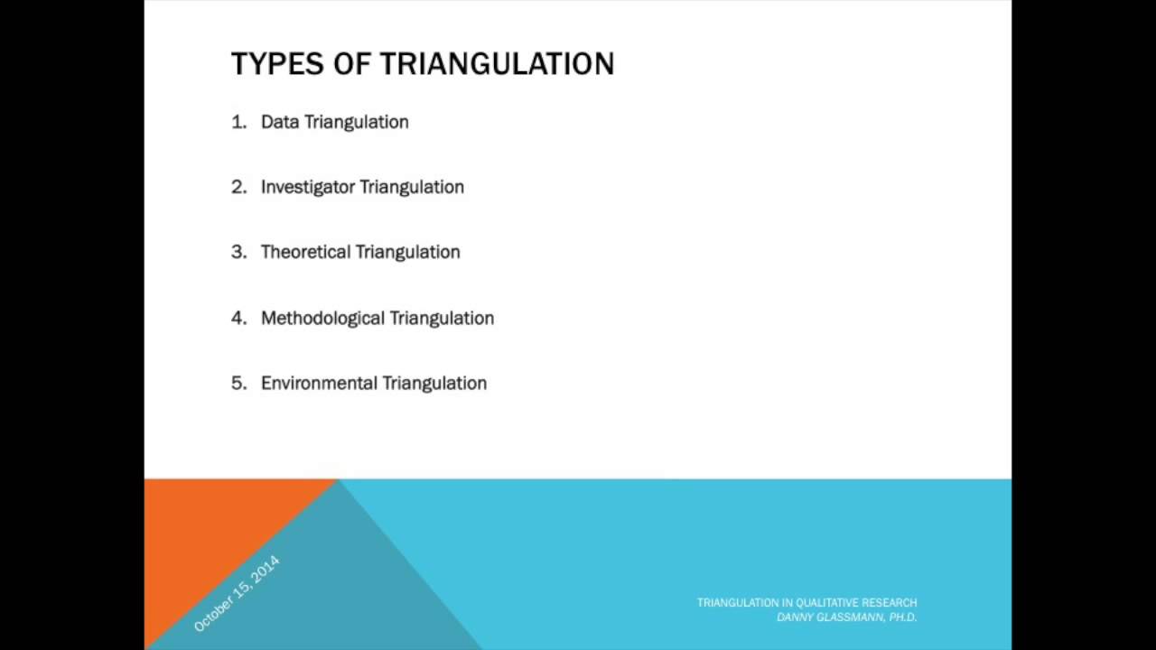 Triangulation in Qualitative Research Podcast - Short Version