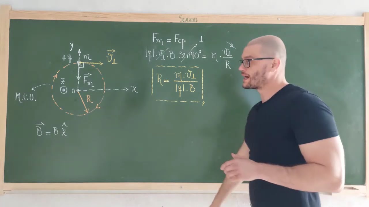 166: Eletromagnetismo - Exemplo - Força Magnética Na Partícula Carregada - MCU/Movimento Helicoidal
