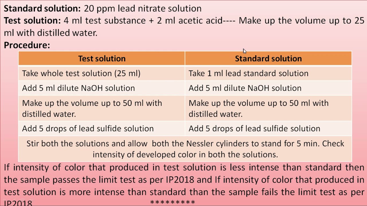 LIMIT TEST FOR LEAD
