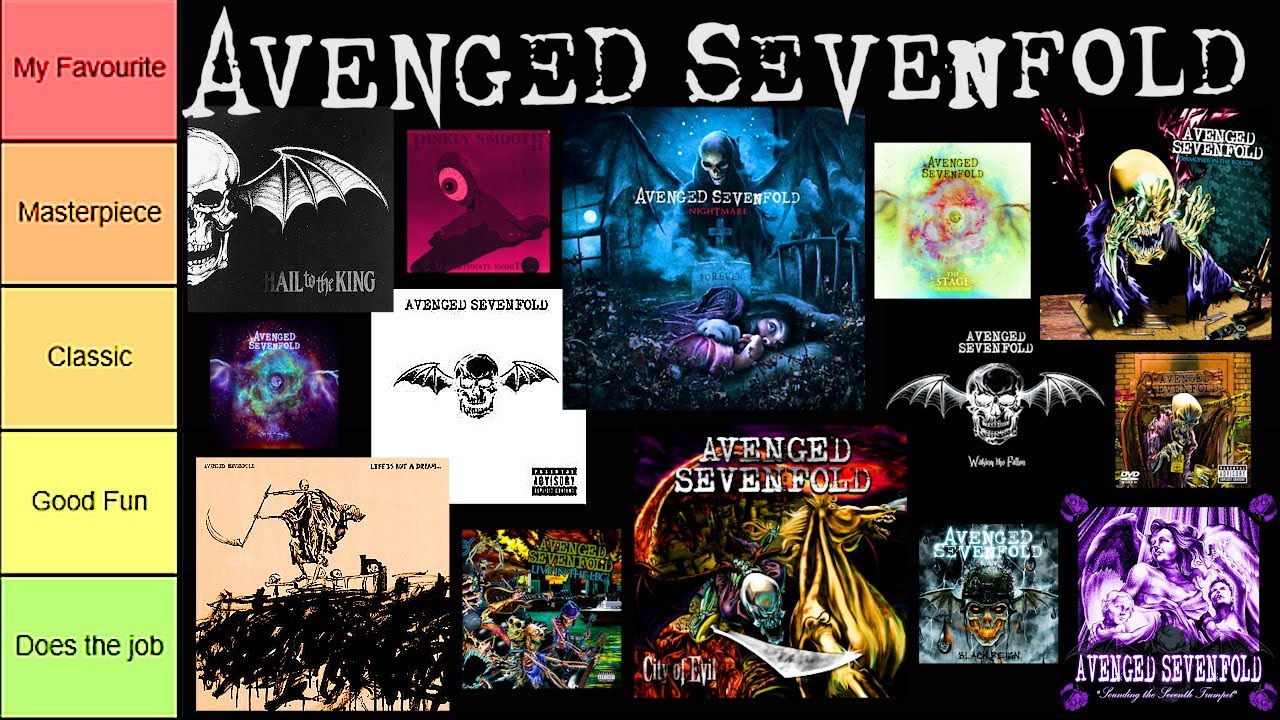 Avenged Sevenfold - All Songs Ranked