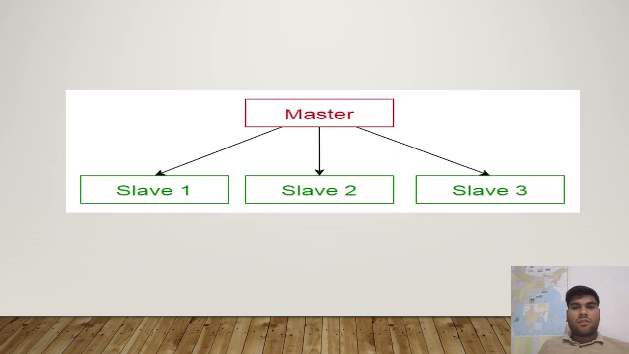 software architecturev