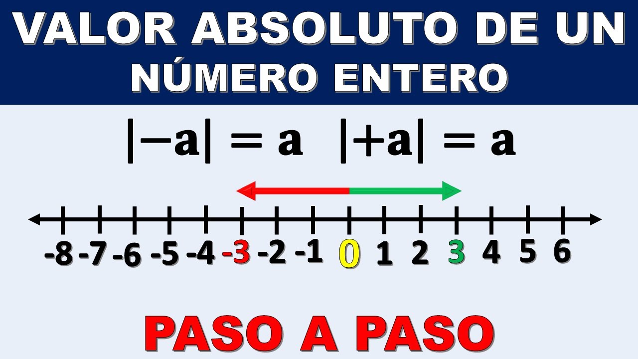 VALOR ABSOLUTO DE UN NUMERO ENTERO PASO A PASO