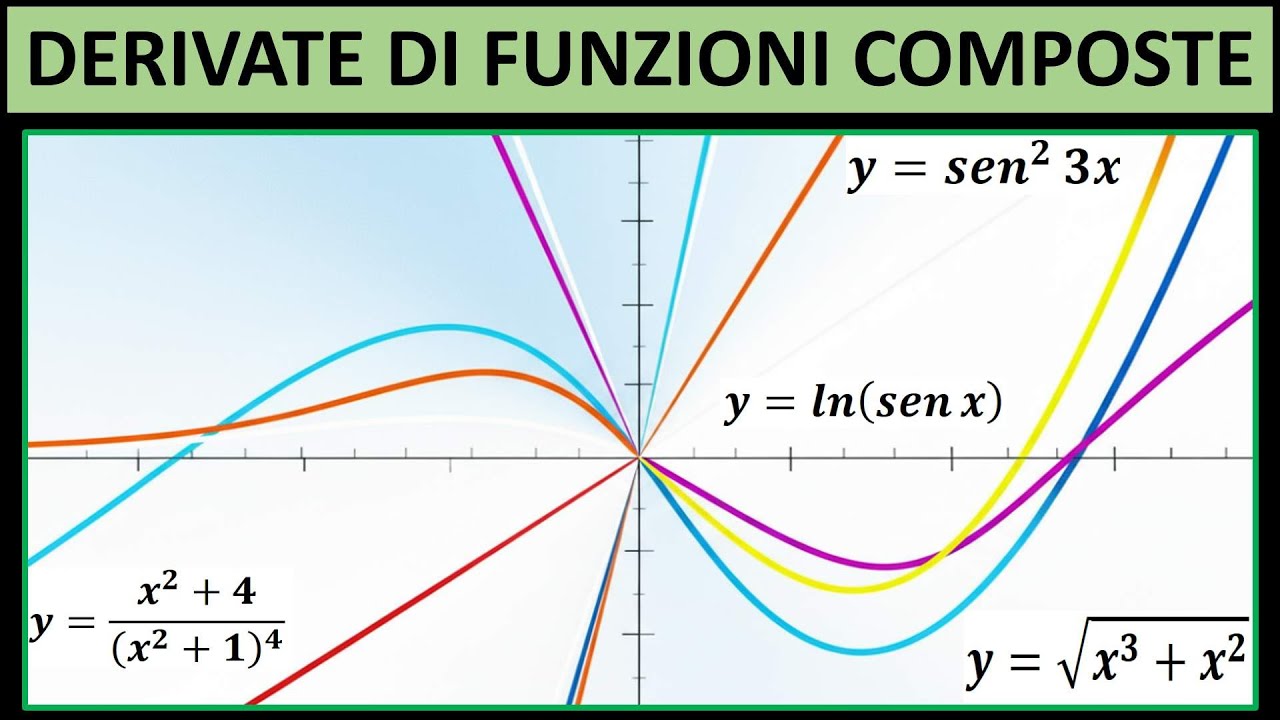 4 - Le derivate delle funzioni composte